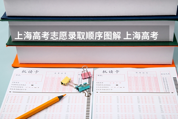 上海高考志愿录取顺序图解 上海高考志愿能填几个