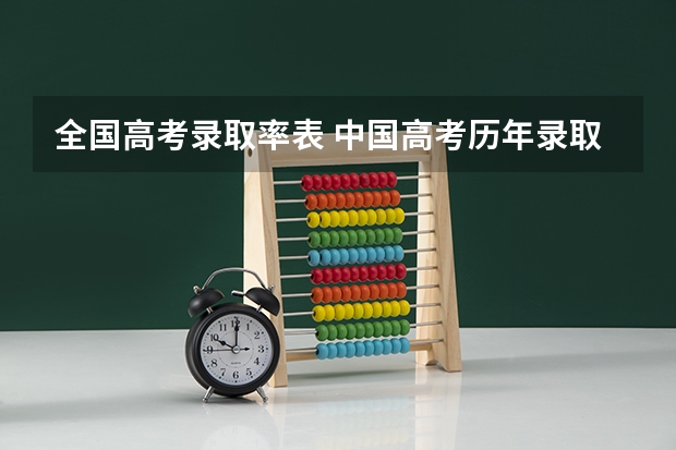 全国高考录取率表 中国高考历年录取率